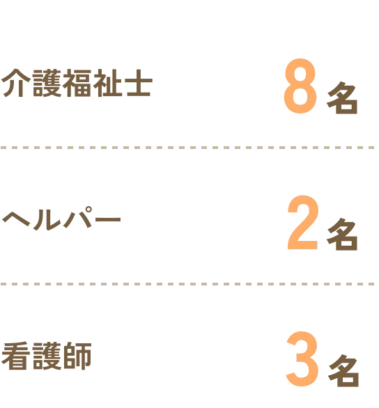 資格保有者